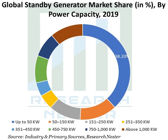 Global-Standby-Generator-Market-Size