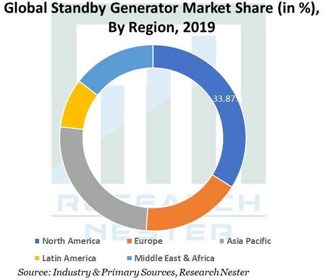 Global-Standby-Generator-Market