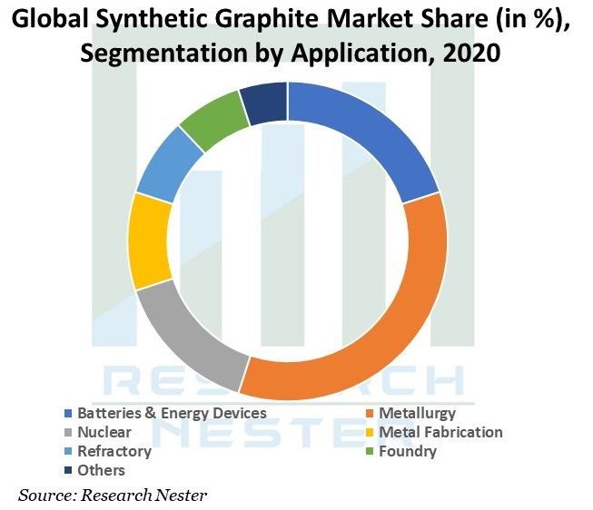 Global-Synthetic-Graphite-Market