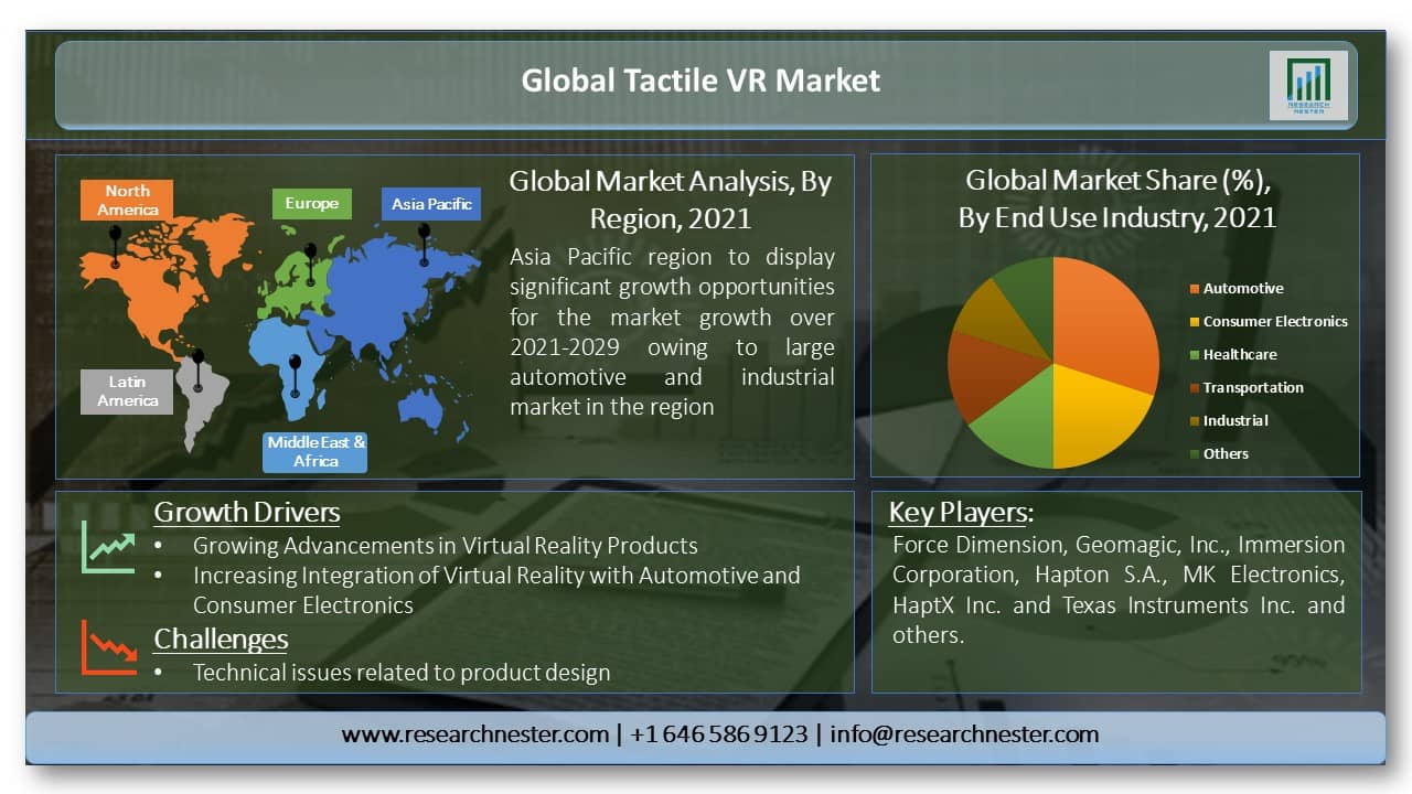 Global-Tactile-VR-Market