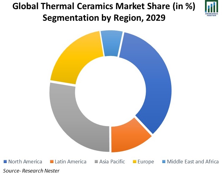 Global-Thermal-Ceramics-Market-Share