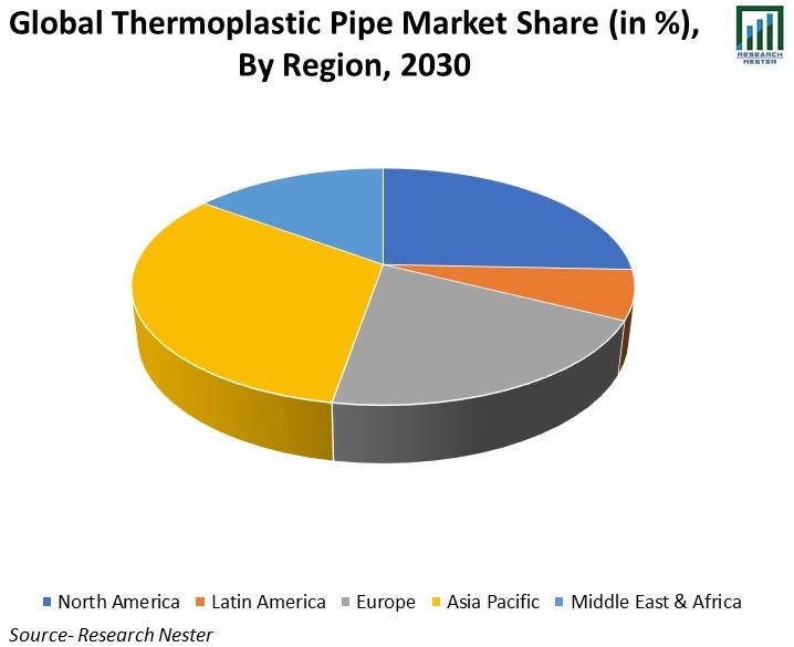 Global-thermoplastic-Pipe-Market-Share