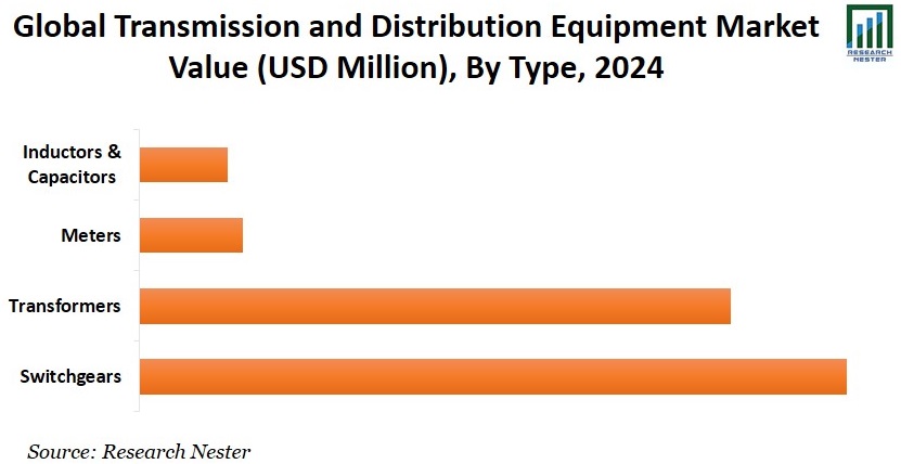 送配電機器市場価値グラフ