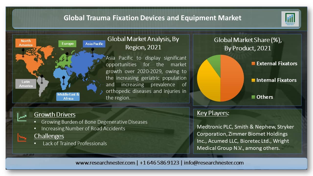Global-Trauma-Fixation-Devices-and-Equipment-Market-Size