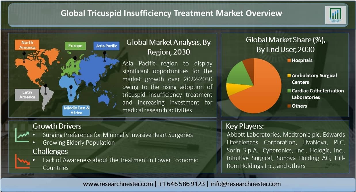 Insufficiency-Treatment-Market-Overview