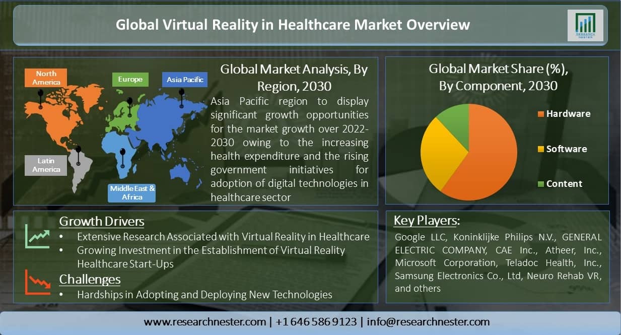 Global-Virtual-Reality-in-Healthcare-Market-Overview