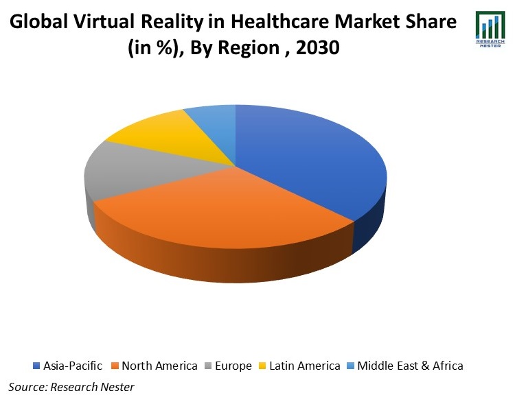 Global-Virtual-Reality-in-Healthcare-Market-Share