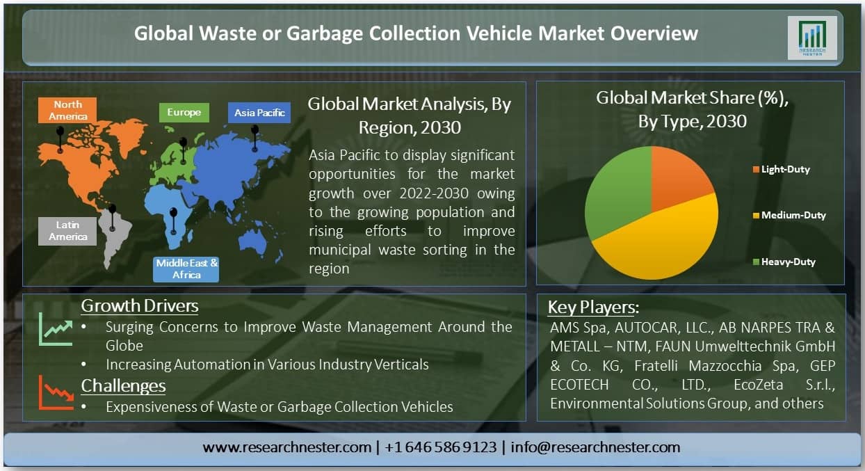 廃棄物またはゴミ収集車市場