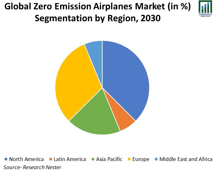 Global-Zero-Emission-Airplanes-Market
