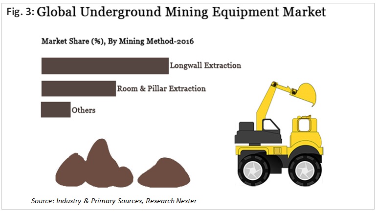 Global Underground Mining Equipment