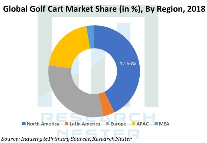 golf cart industry
