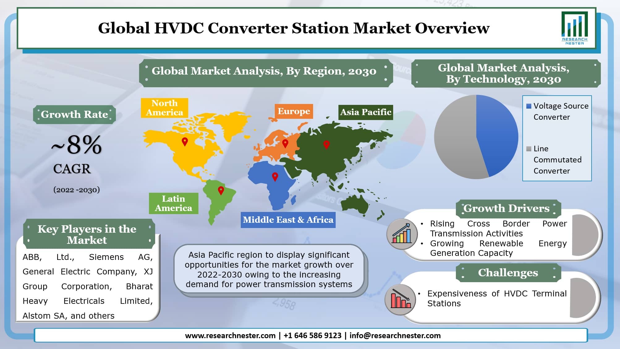 HVDCコンバータステーション市場グラフ