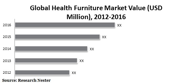 health furniture