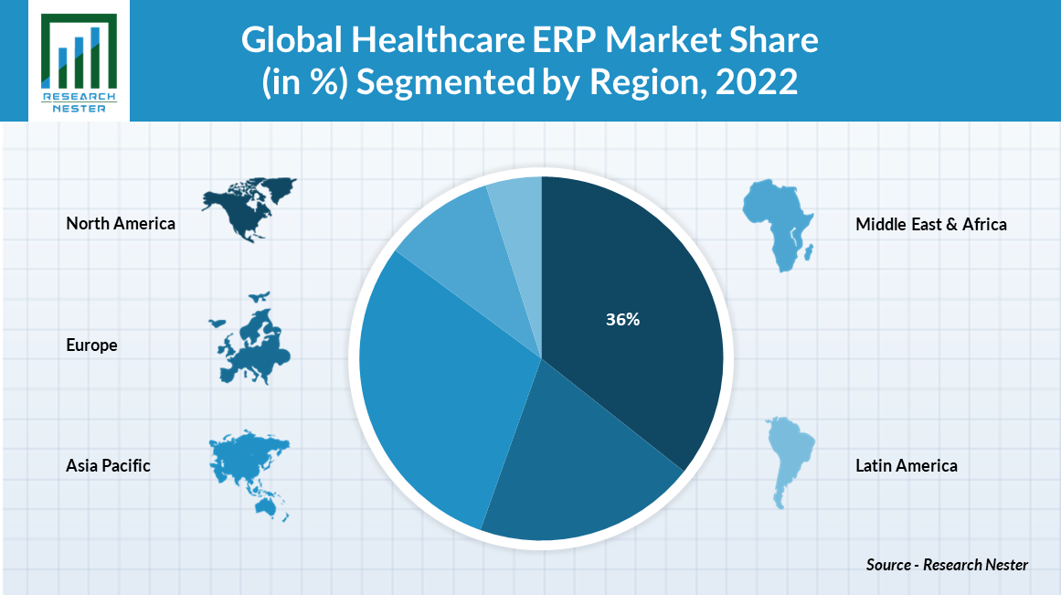 Healthcare-ERP-Market