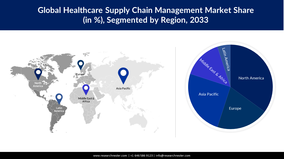 global healthcare supply chain management market share