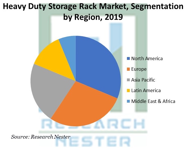 Heavy Duty Storage Rack Market