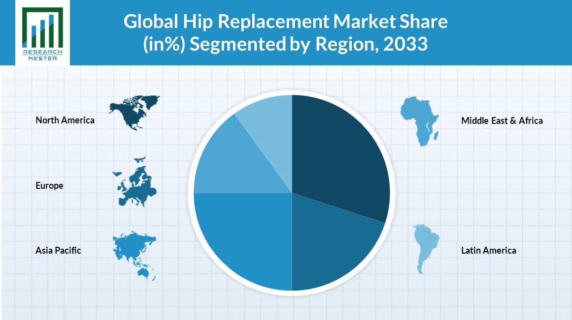 global hip replacement market  share