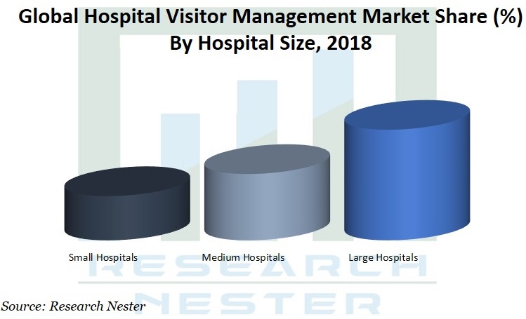 病院別病院訪問者管理市場シェア