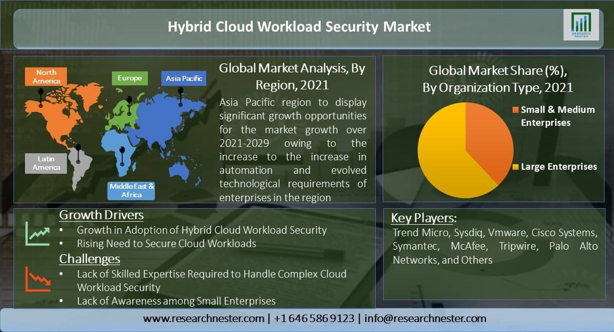 Hybrid-Cloud-Workload-Security-Market