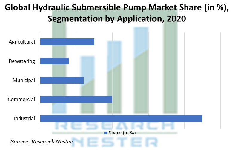Hydraulic-Submersible-Pump-Market-Share