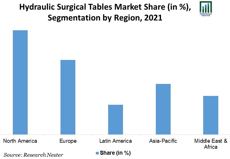 Hydraulic-Surgical-Tables-Market-Share