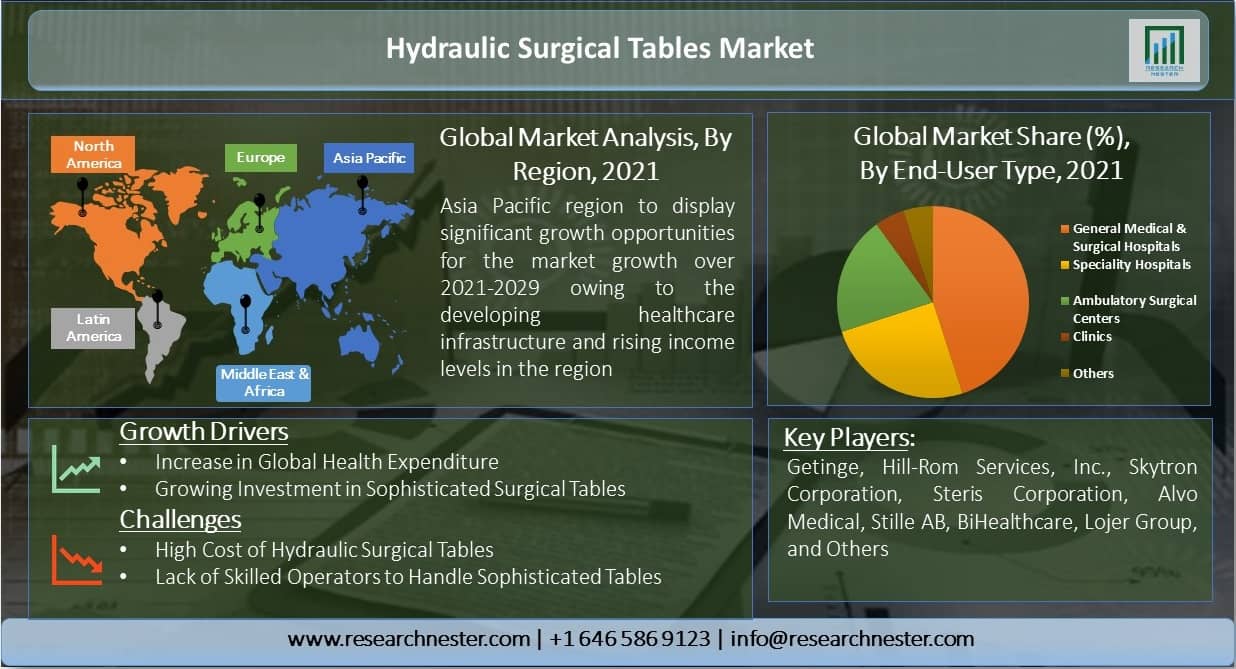 Hydraulic-Surgical-Tables-Market