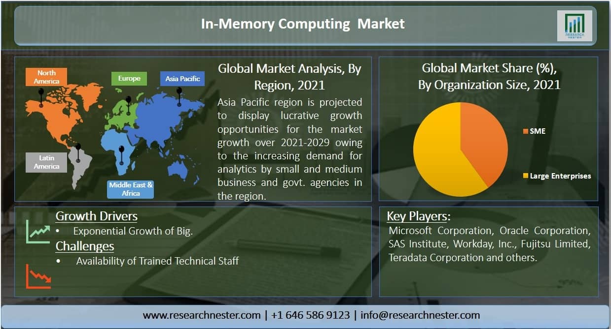 インメモリコンピューティング市場グラフ