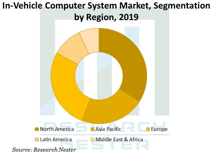 In-Vehicle-Computer-System-Market