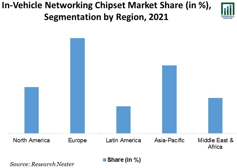 In-Vehicle-Networking-Chipset-Market