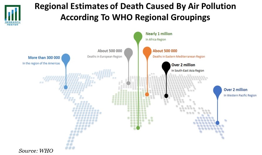 WHO地域グループによる大気汚染による死亡の地域推定値