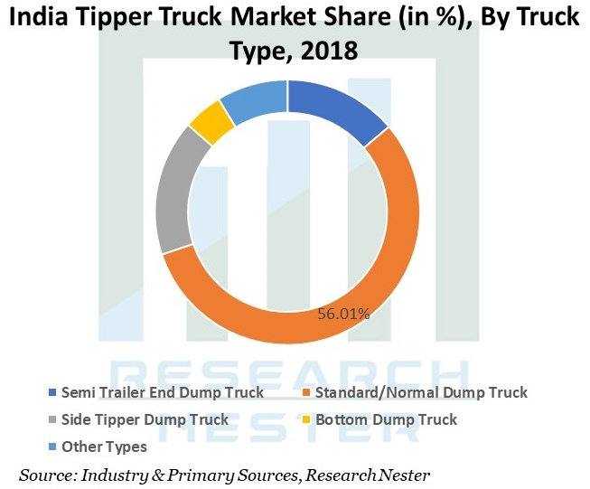 /India-Tipper-Truck-Market