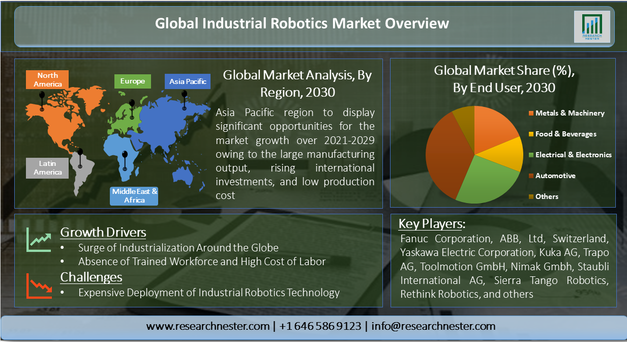 Industrial-Robotics-Market