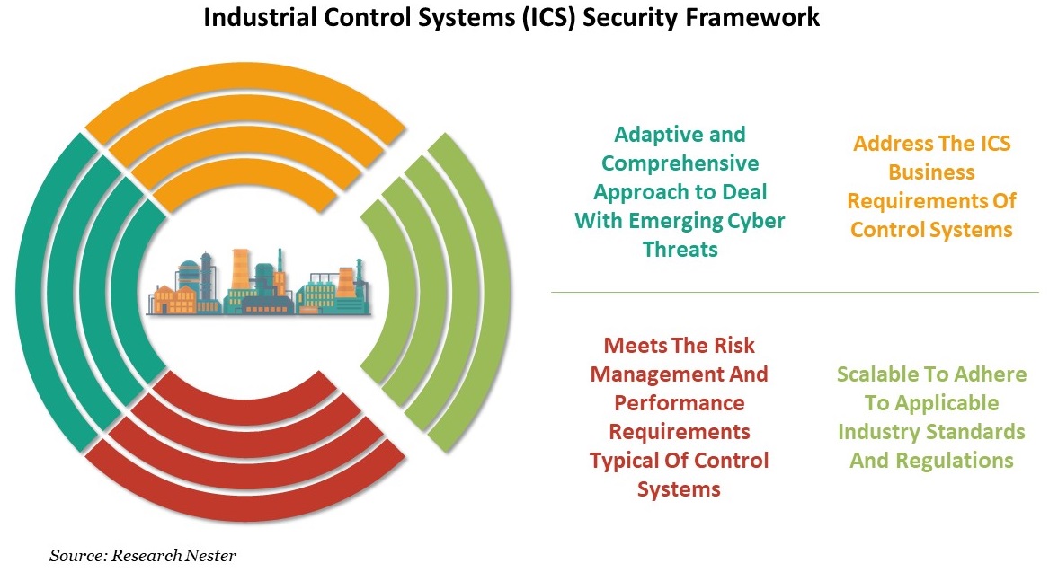 産業用制御システム (ICS) セキュリティ
