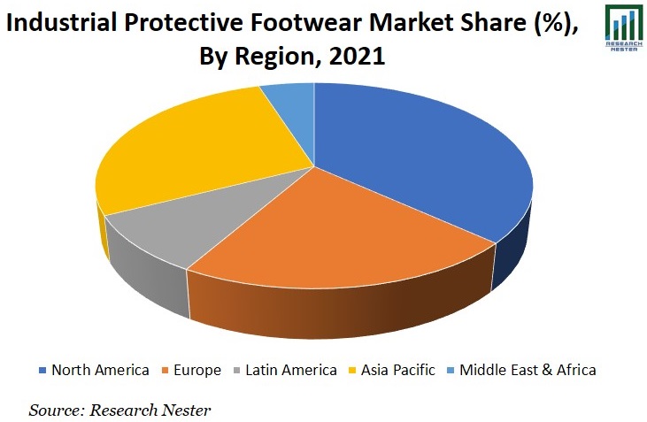 産業用保護靴市場イメージ