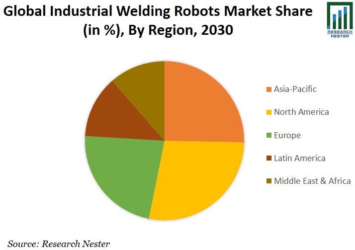 産業用溶接ロボット市場シェア画像