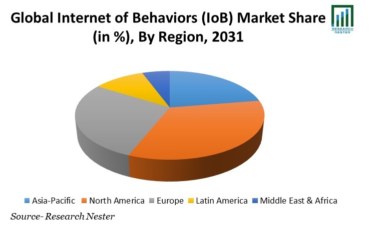 Global Internet of Behaviors (IoB) Market Share 