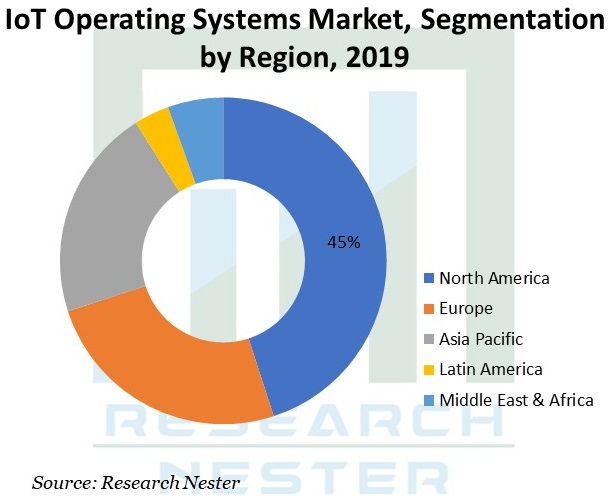 IoT-Operating-System-Market