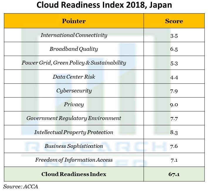 Cloud Readiness Index
