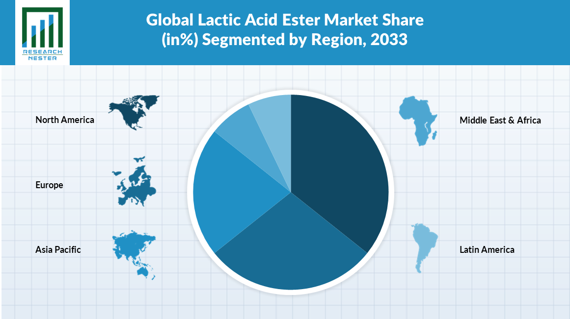 Lactic-Acid-Ester-Market-Share-Size