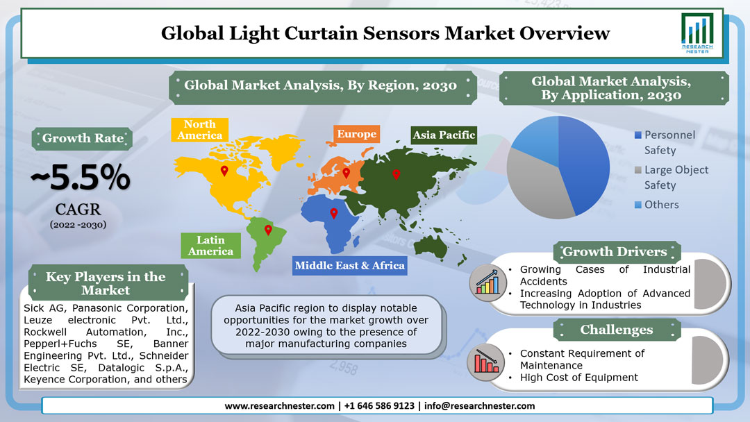 Light Curtain Sensors Market Graph