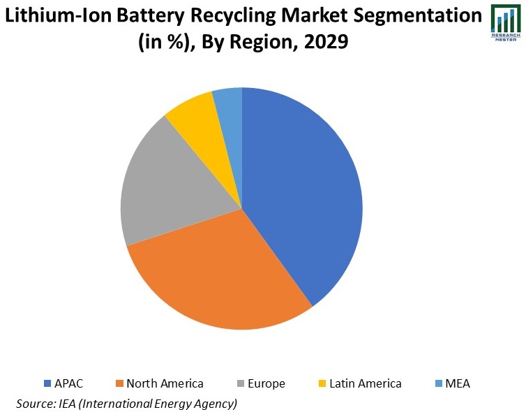 Lithium-Ion-Battery-Recycleing-Market