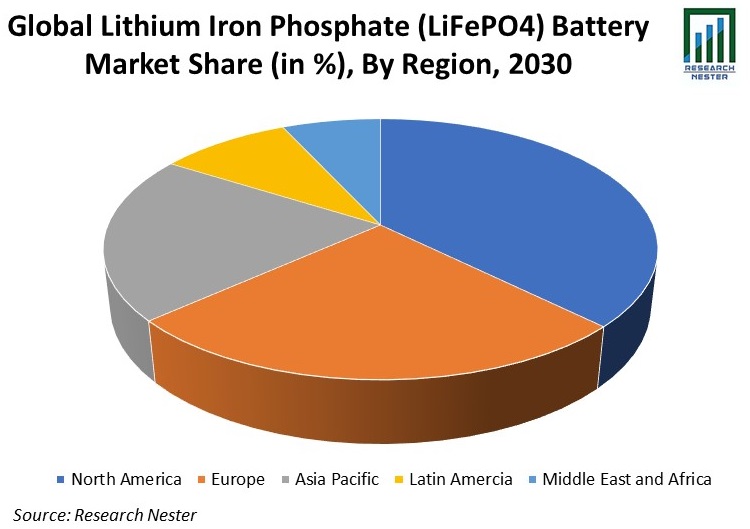 リン酸鉄リチウム(LiFePO4)電池市場