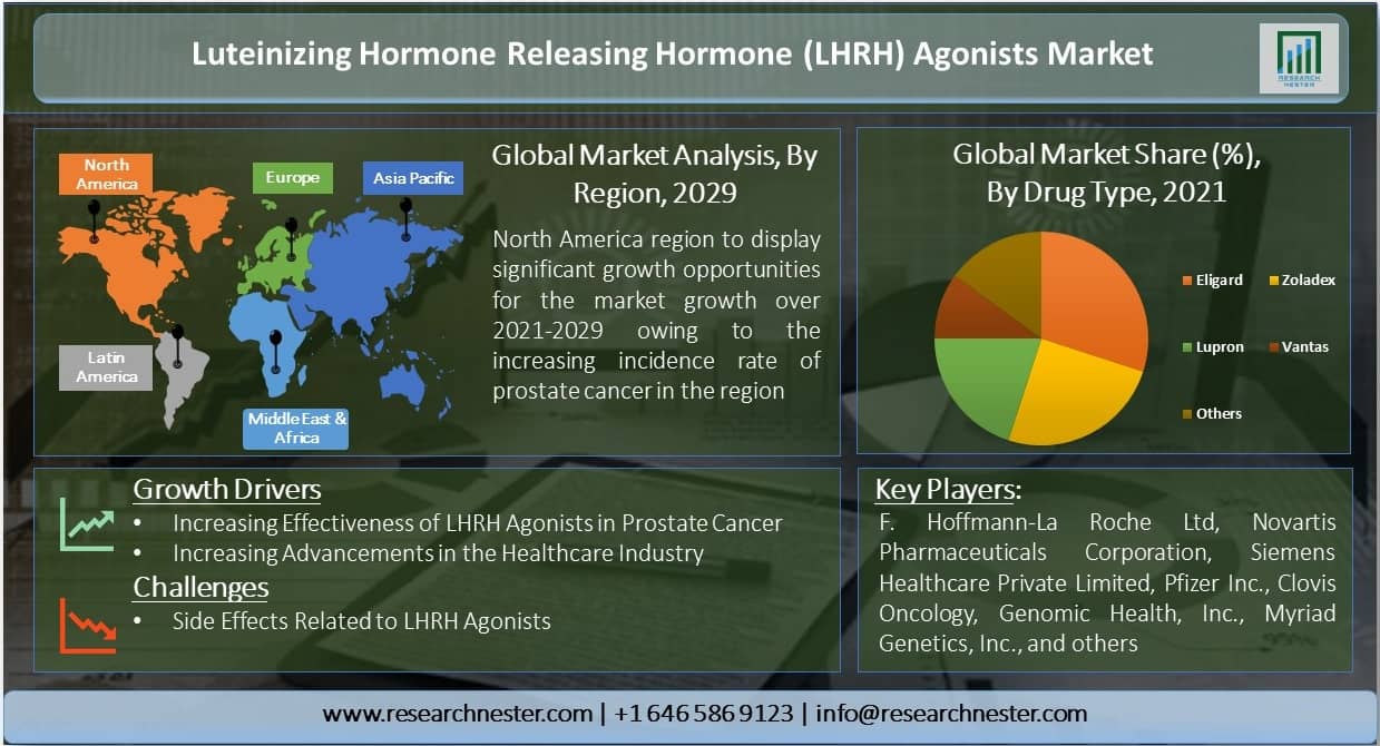 黄体形成ホルモン放出ホルモン(LHRH)アゴニスト市場