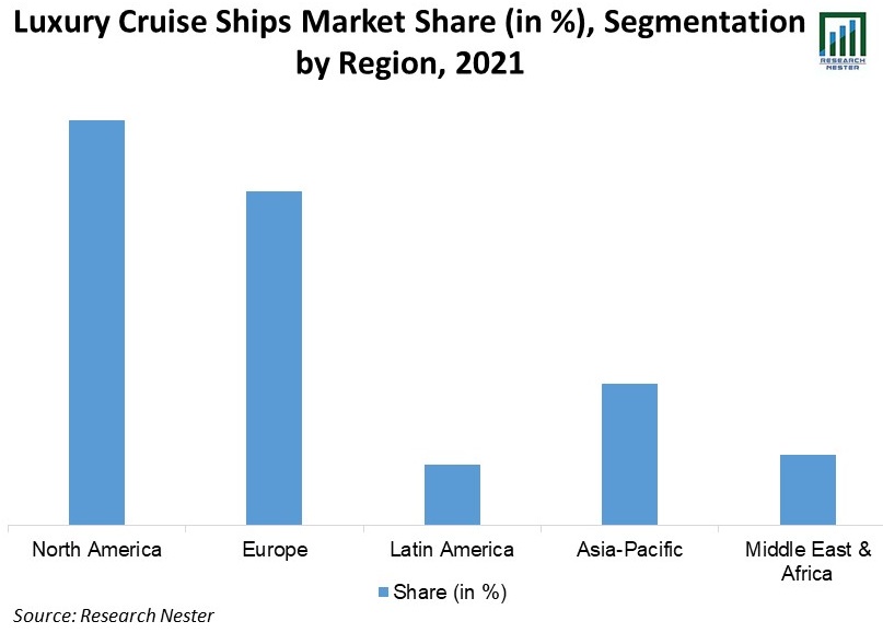 Luxury Cruise Ships Market Share Graph