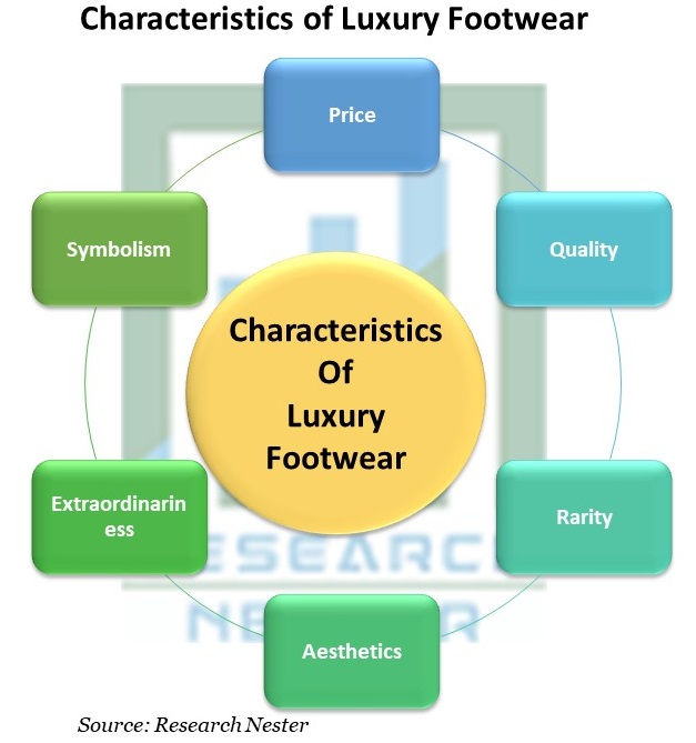 Characteristics of Luxury Footwear