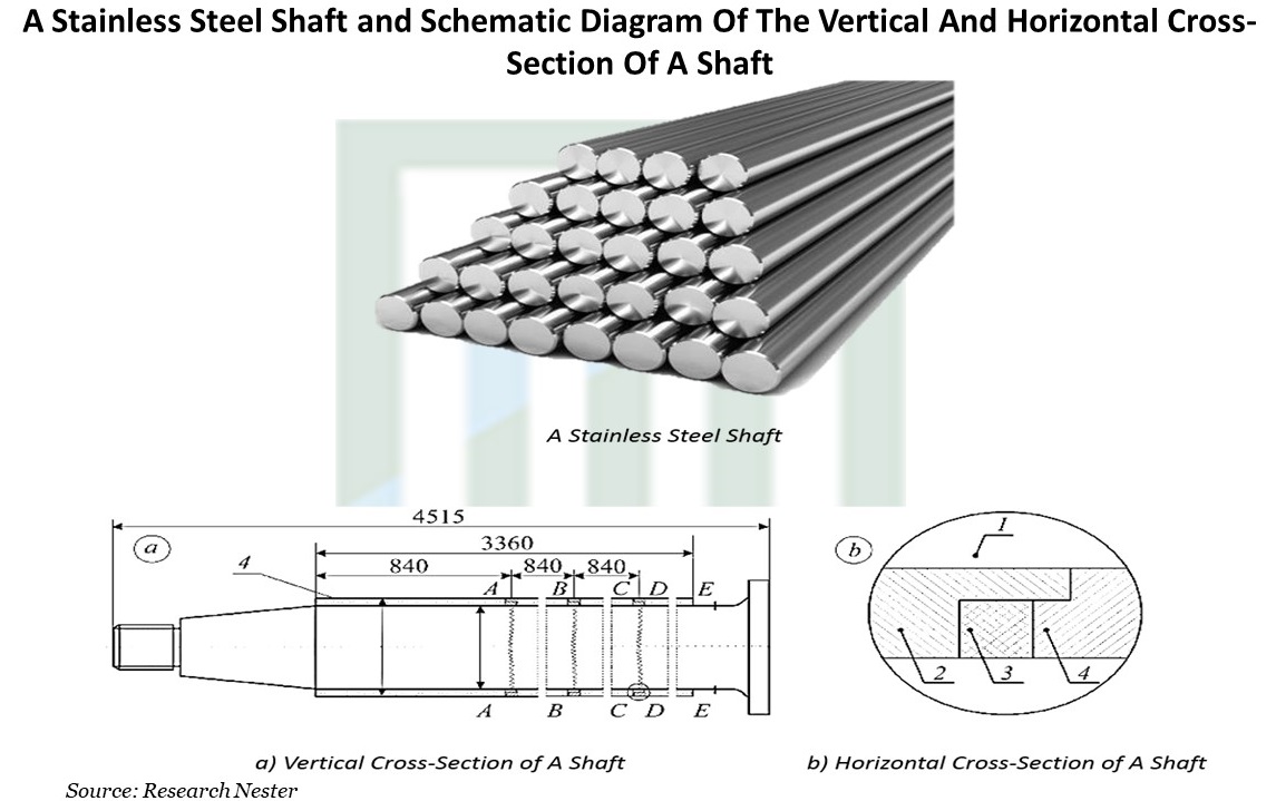 Stainless steel (SS) shafts