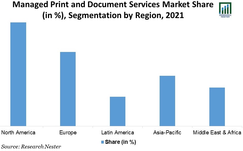 Managed-Print-and-Document-Services-Market-Share