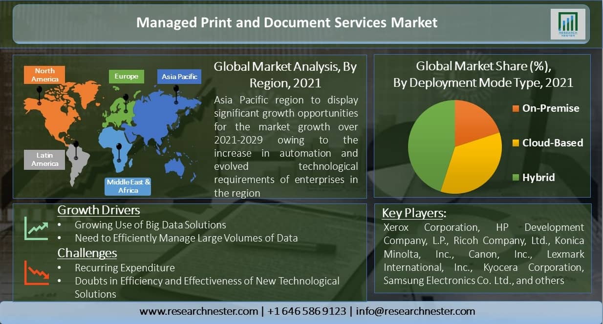 Managed-Print-and-Document-Services-Market