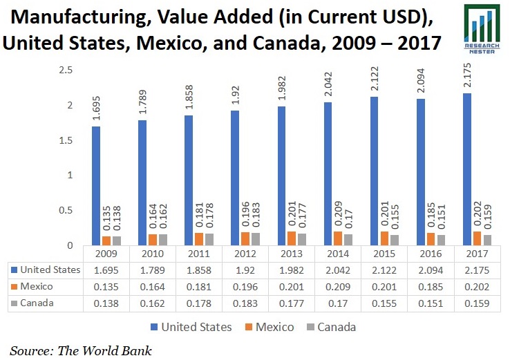 Manufacturing Graph