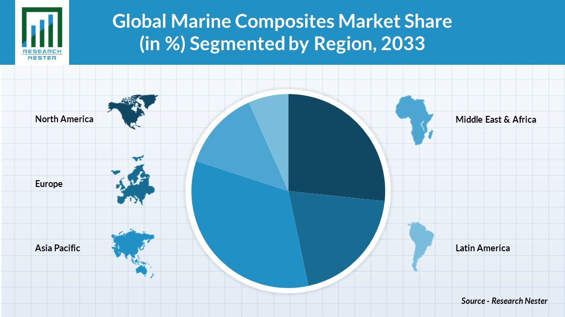 global marine composites market share